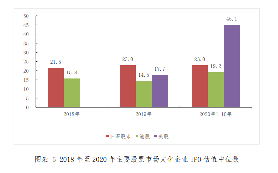 2020年文旅产业gdp占比_直接损失5000亿,企业难扛3个月,文旅产业穿越疫情的 新机会 – 执惠