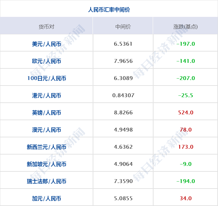 欧洲国家人口流动