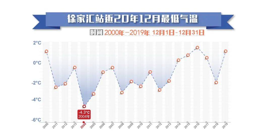 冷空气界的大“BOSS”要来了！上海气温将“断崖