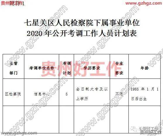 2020毕节人口流向_2020毕节中考英语