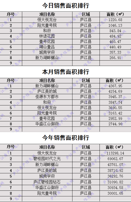 2020年庐江县中考成_速看!2020年庐江教师招聘总成绩出了!