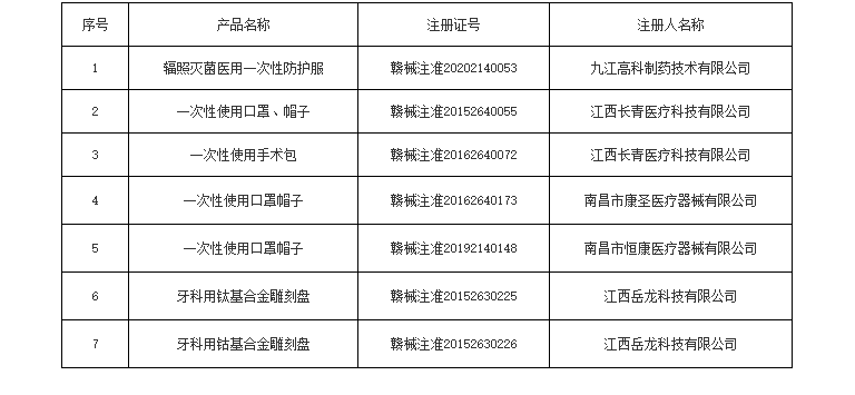 审批丨辽宁一批医疗器械符合变更延续注册拟核发医疗器械注册证