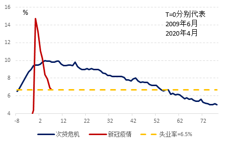 美长期失业人口数据_中国失业数据图(2)