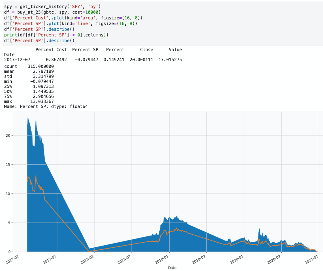 用pandas 进行加密货币基金的投资分析_搜狐网
