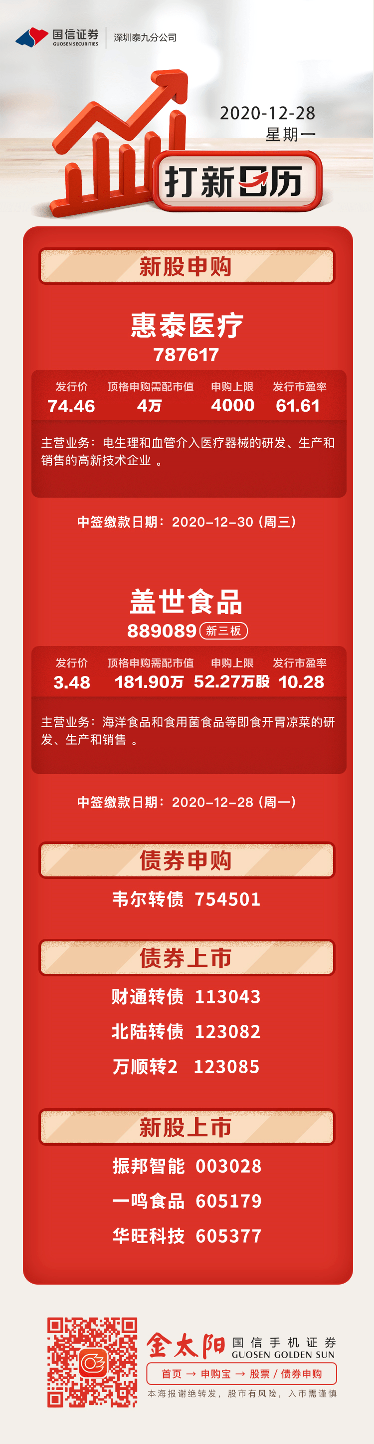 新股申购 | 盖世食品 889089,惠泰医疗 787617