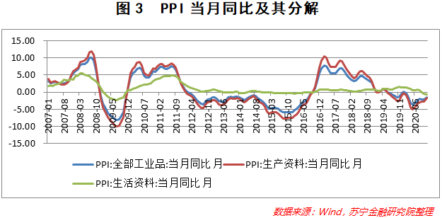 2021年中国一季度GDP增速_中国gdp增速图片(2)