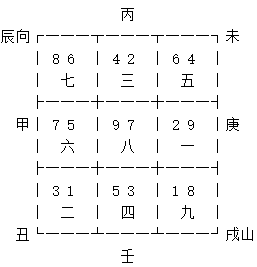 玄空飞星戌山辰向九运挨星下卦以及替卦图