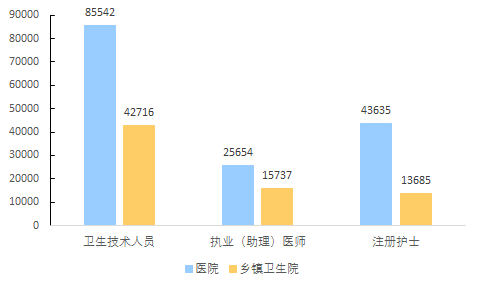 每千人口卫生技术_卫生倒每如学校