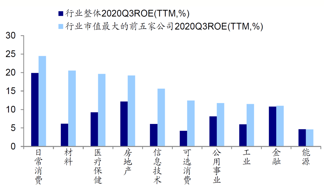 怎么用stata处理WDI中的gdp数据_1 stata的基本使用 数据导入与处理(3)