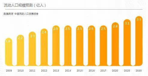 2020年中国人口死亡数量_2020年中国人口结构图(2)