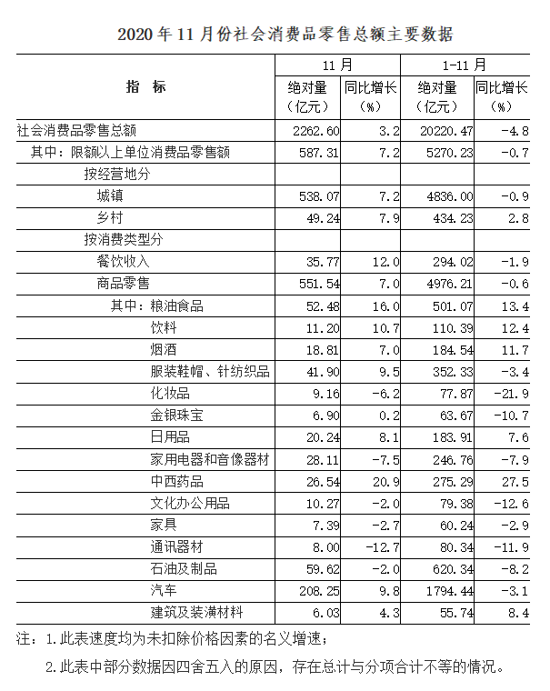 2020年GDP按可比口径_2020-2021跨年图片(2)