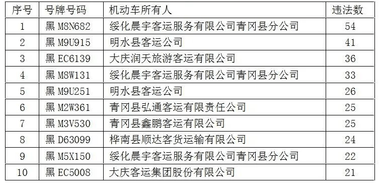 2020年尹姓人口数量排第几_2021年日历图片(3)