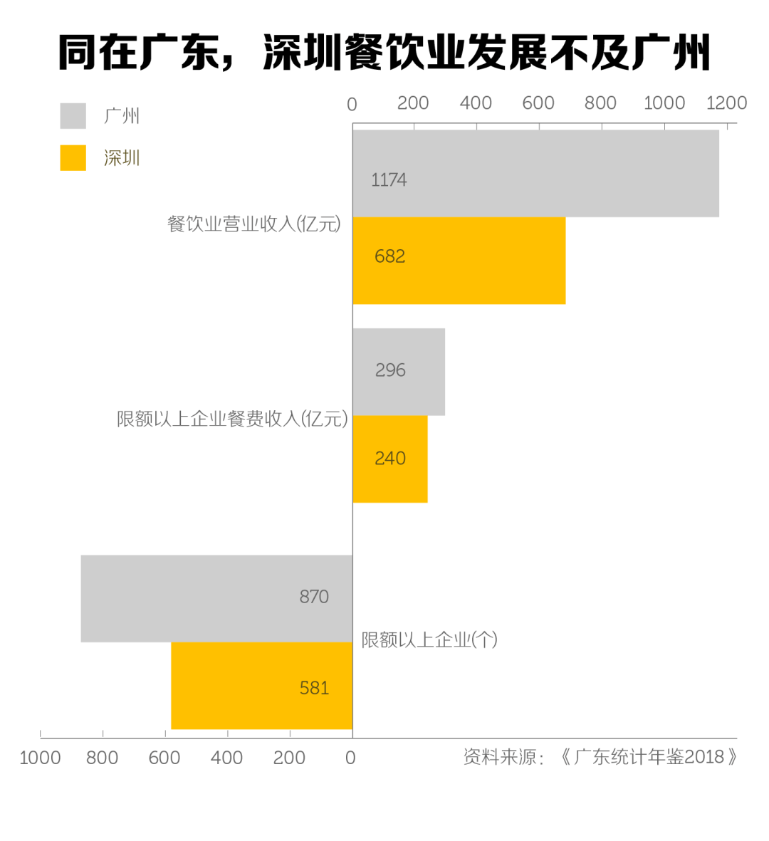 广州餐饮排名_广州餐饮堂食地图