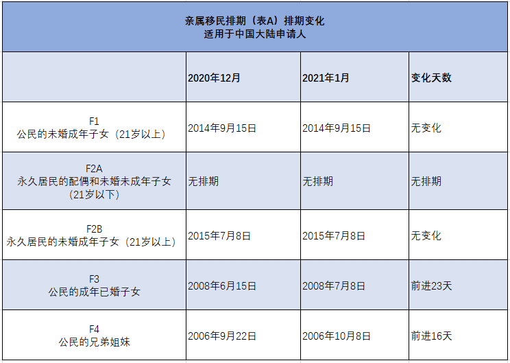 人口摸排表_人口普查(2)