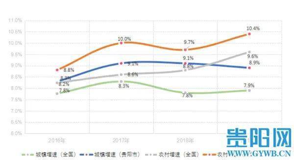 全国十三五期间gdp增速_中国gdp增速图片