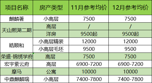 襄都人口_人口普查图片(2)