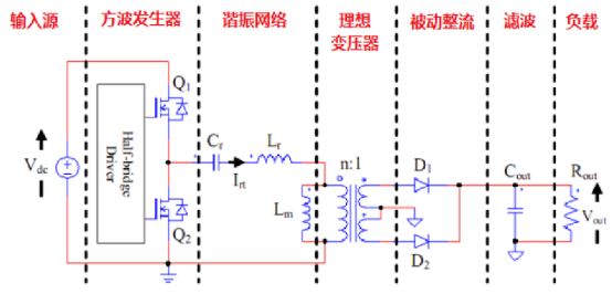 《90天pfc llc开关电源从入门到精通》第一期正在招生