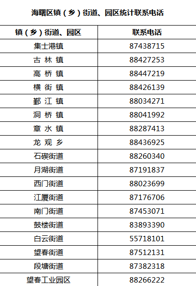 人口普查缺点_人口普查(3)