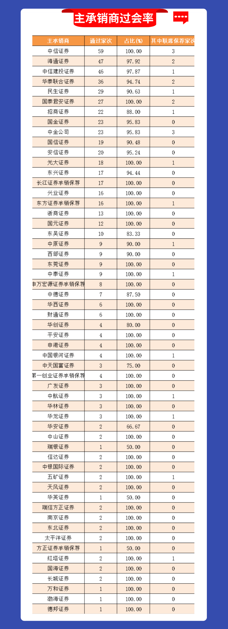 证券公司2020年排名_2020龙虎榜最强证券公司营业部华泰证券上榜数量最
