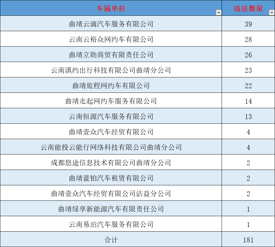 会泽迤车人口数_会泽迤车镇李广福图片(3)