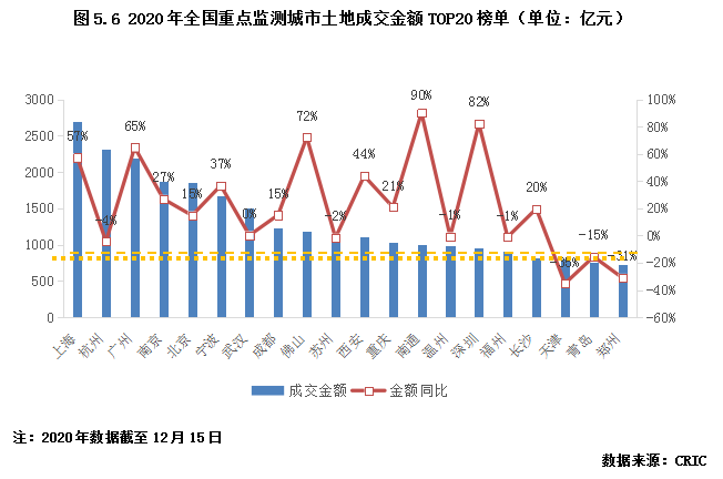 2020年半年房地产排_2020上半年中国房地产市场形势总结与趋势(2)