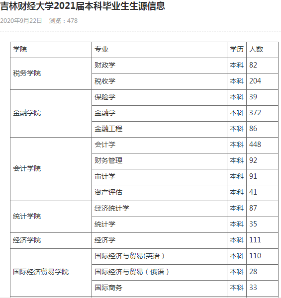 2021年吉林市经济总量_2021年吉林市乌拉公园