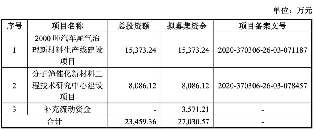 精选层首只百元股诞生,二级市场是否还有机会?