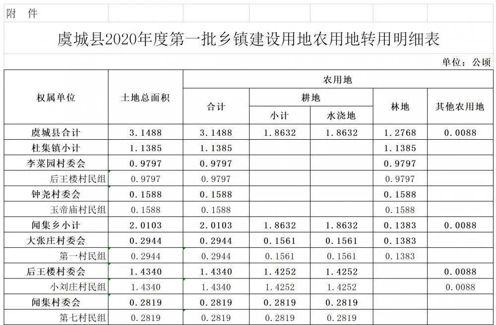 国家征地按人口补偿吗_征地补偿(2)