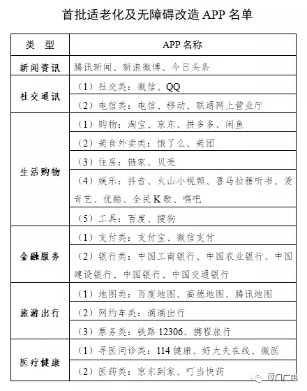 老人|紧急通知！厦门65岁以上的快看，开始执行了！