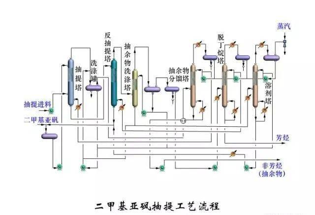 【干货】150张工艺流程图来了