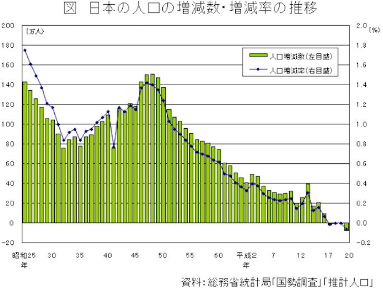 日本人口减少_日本人口