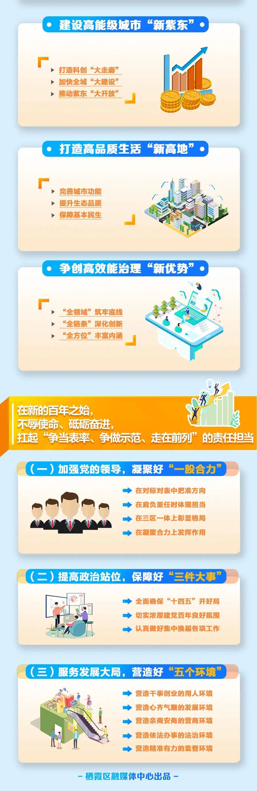 一图读懂 |最强增长极 最美新栖霞
