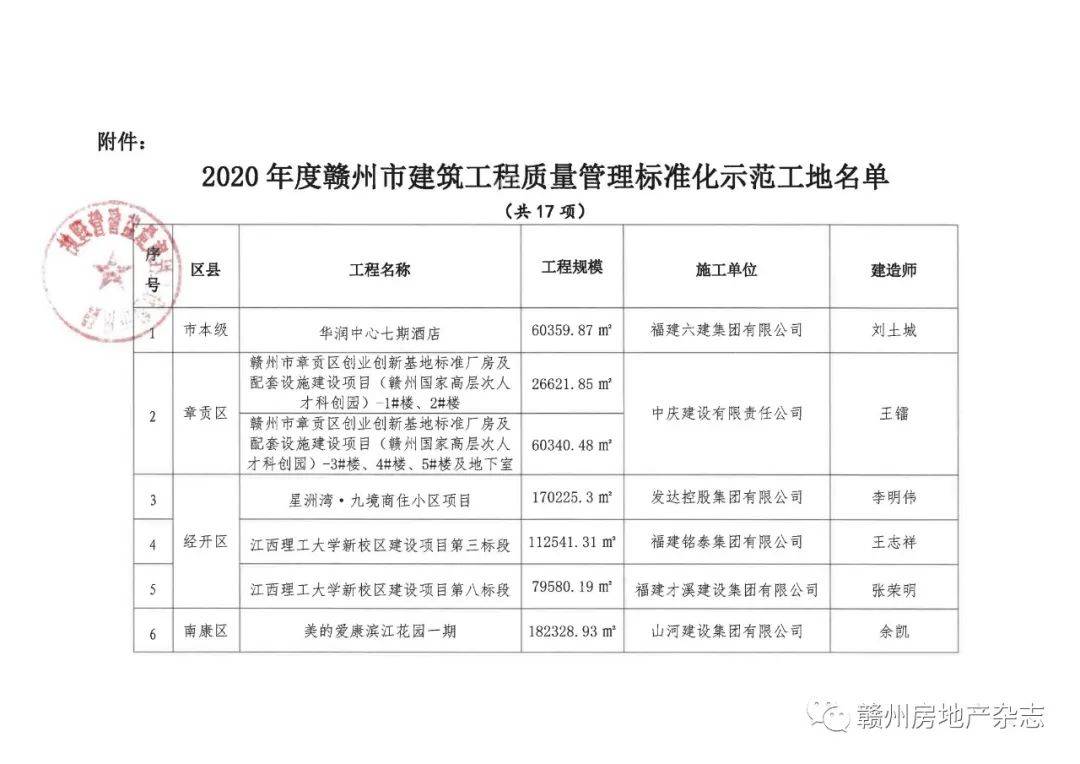 2020赣州GDP怎么还没出来_赣州黄金机场怎么接人(2)