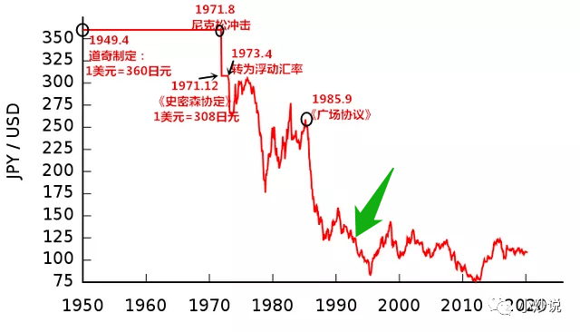 日本1996年人口_日本人口(2)