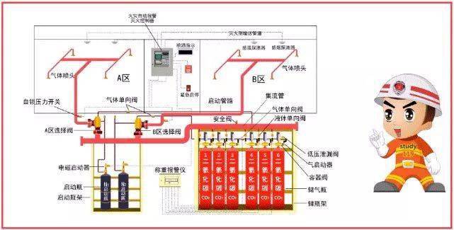 弱电人看不懂消防工程施工图看完本篇文章快速学会