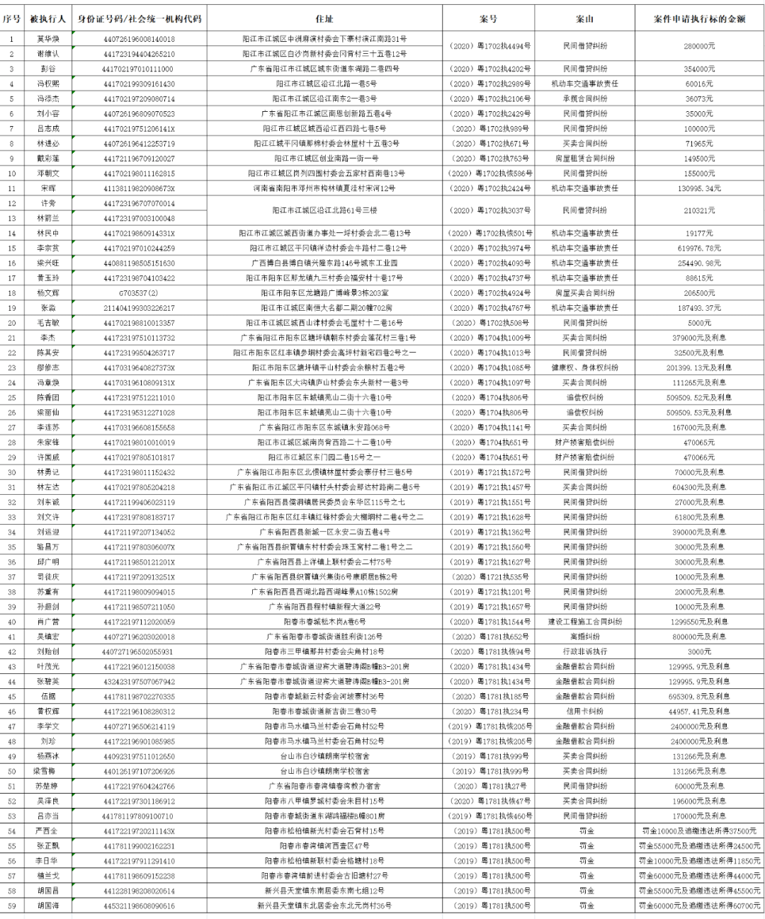 阳江人口2020_阳江职业技术学院2020(3)