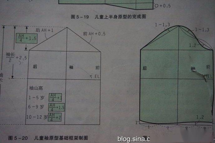 女童风衣裁剪图_女童裙子裁剪图