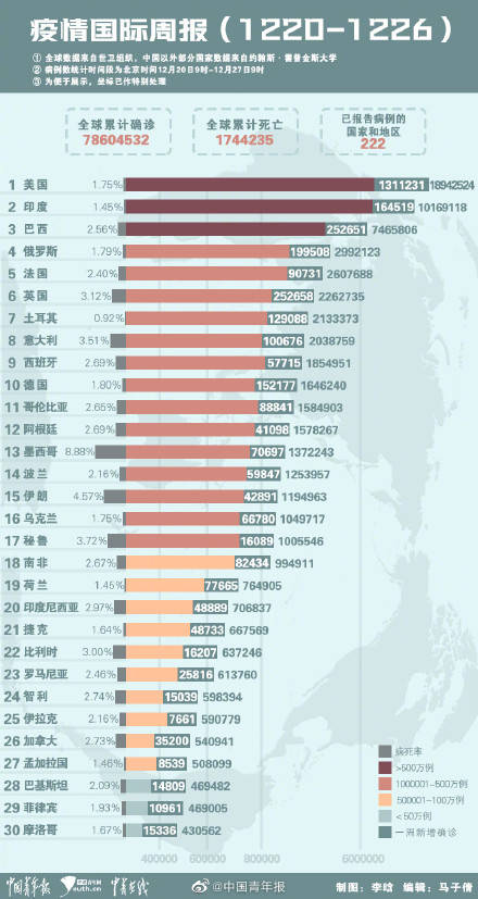 高收入国家及人口_人口老龄化(3)