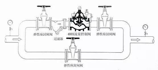 [图解]这些阀到底该如何安装?