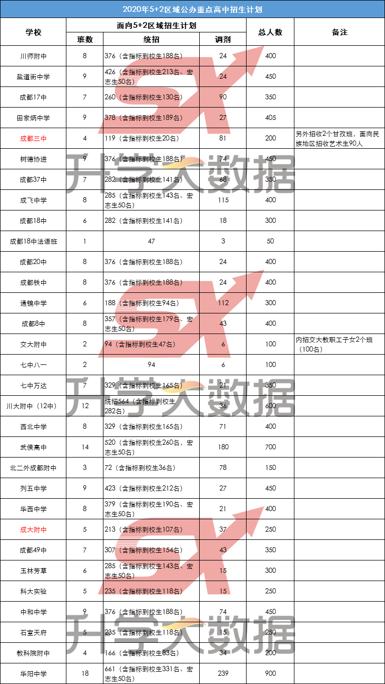 2020年比2019年增加多少人口_人口普查多少年一次(3)