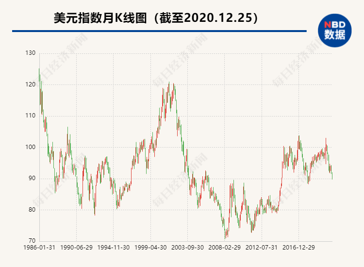 2021年中国gdp增长大概率_中国近几年gdp增长图(2)