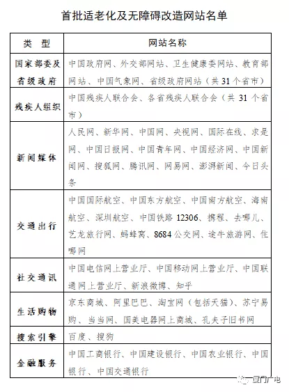 老人|紧急通知！厦门65岁以上的快看，开始执行了！