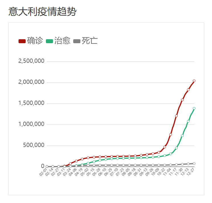 人口医护比例_疫情医护人员图片