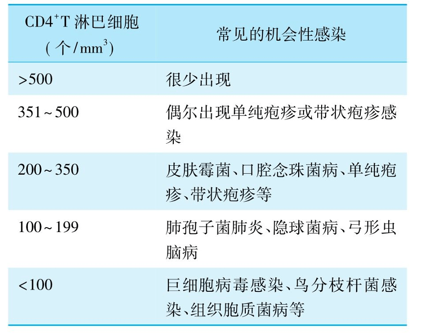 机会性感染中的pcp,你应该知道