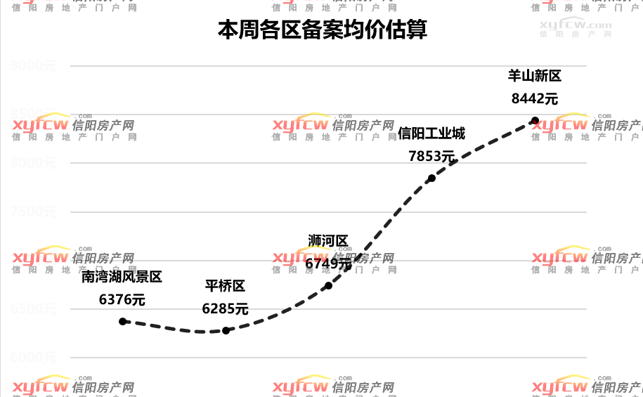 信阳市市各区人口_信阳市地图