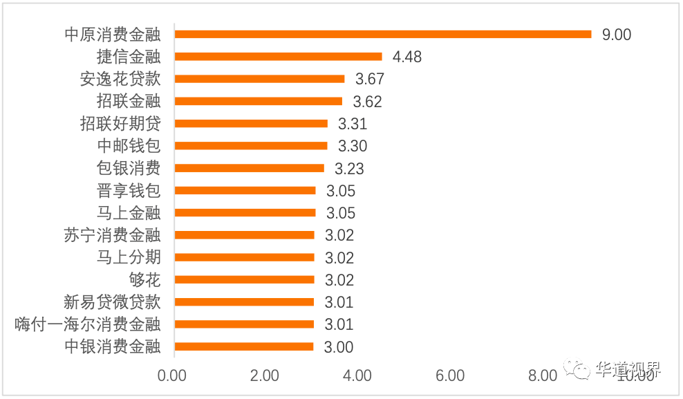 易观排名