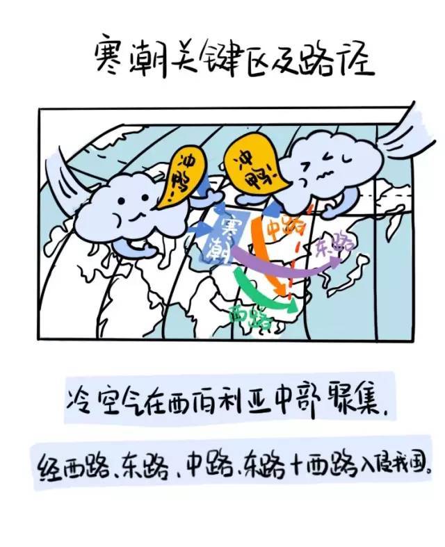 今冬首个寒潮蓝色预警来啦漫画告诉你寒潮来袭该如何防御