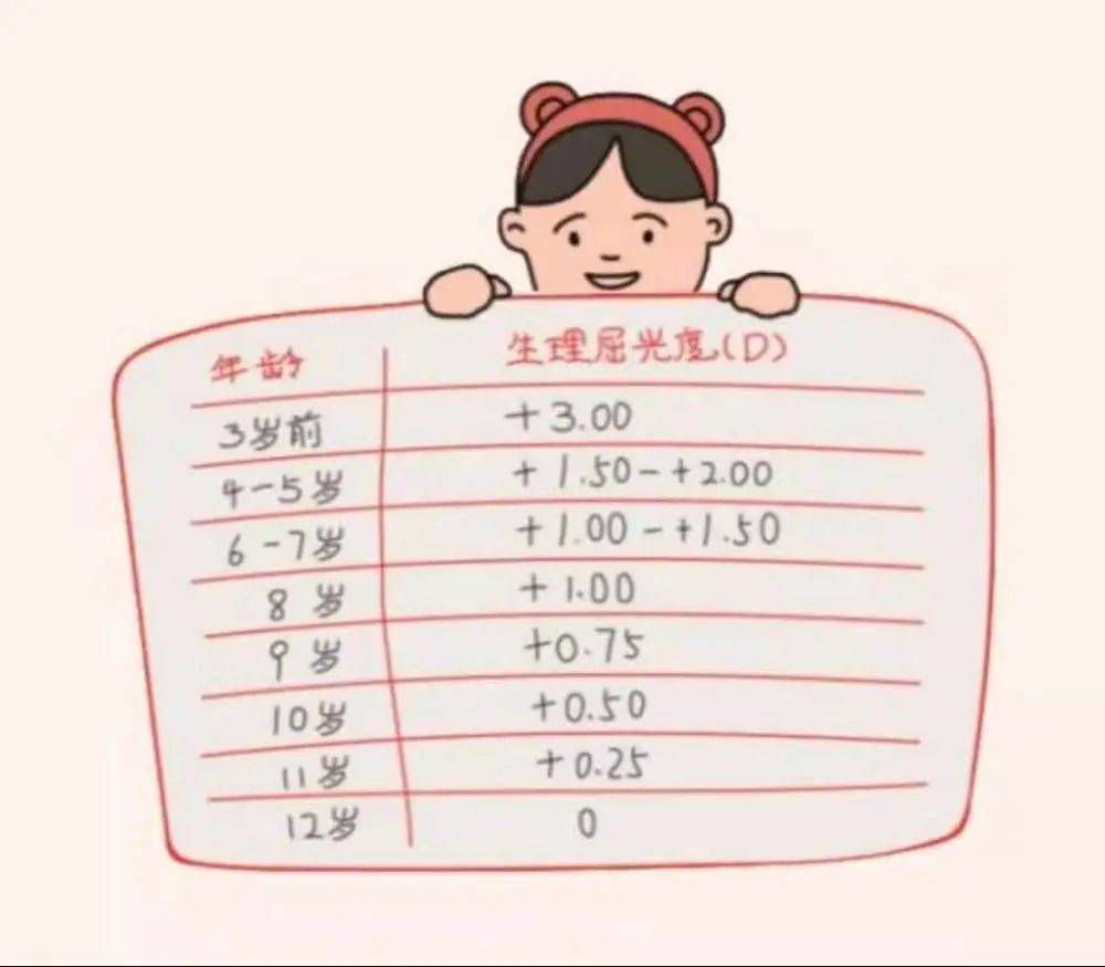 关注儿童眼健康目浴阳光