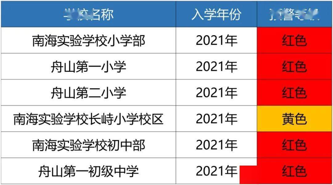 小儿人口数_人口普查(2)