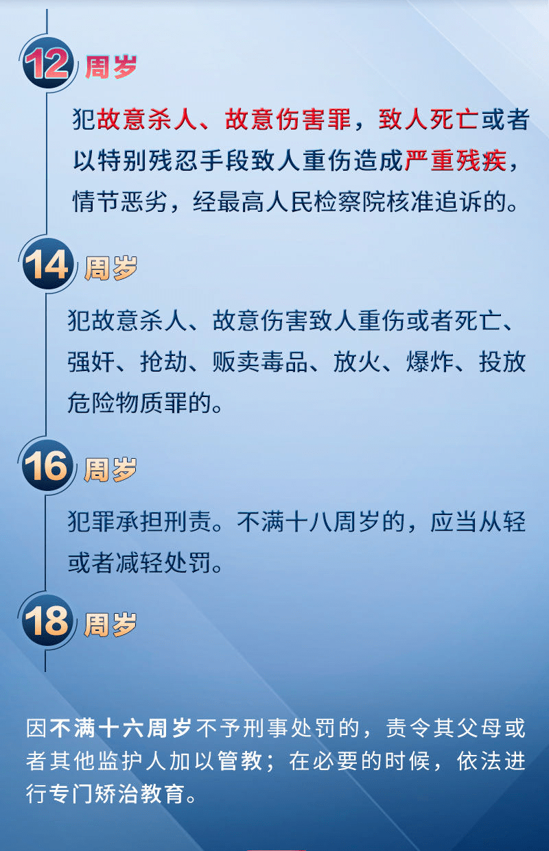 12岁最低刑责年龄下调